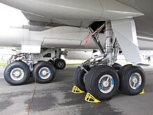 Understanding the Landing Gears